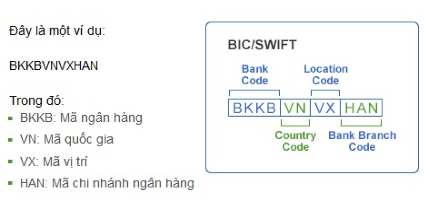 Swift code Kienlongbank